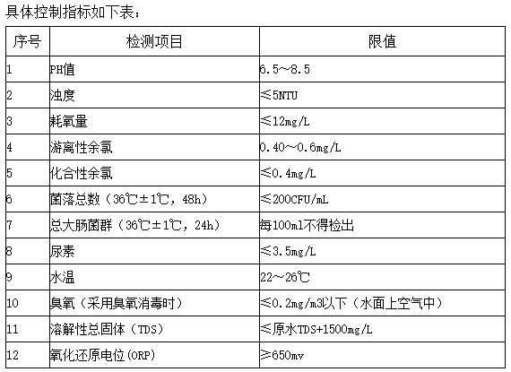 泳池水質(zhì)