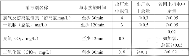 二氧化氯標(biāo)準(zhǔn)值