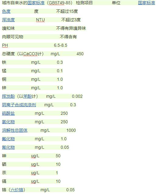 水質標準