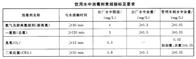 余氯、總氯、有效氯