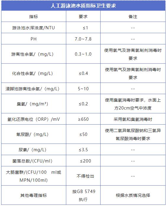 游泳池水質(zhì)檢測標(biāo)準(zhǔn)是多少