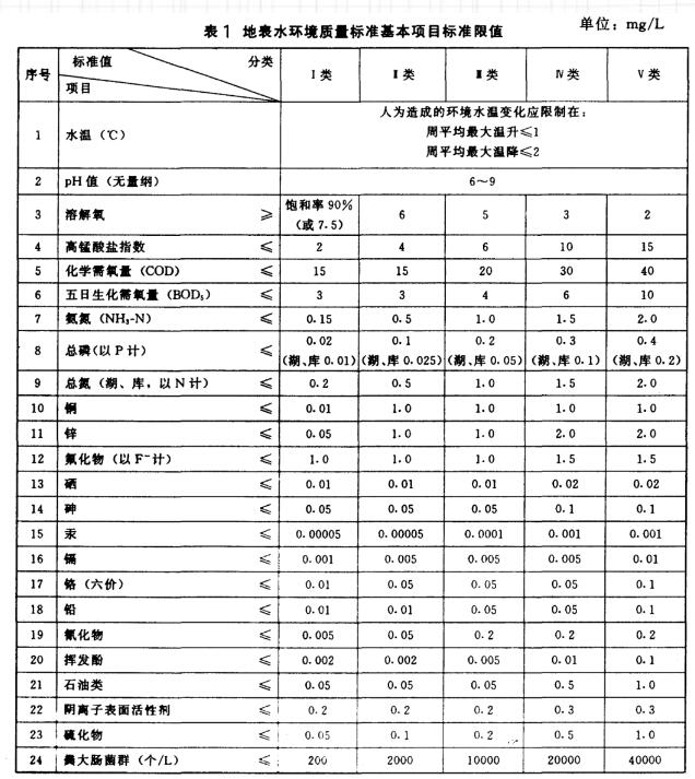 水質(zhì)檢測(cè)