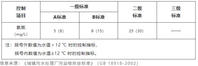 水質(zhì)氨氮檢測(cè)