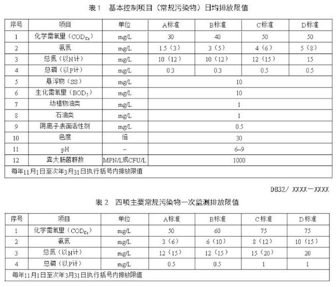 江蘇省城鎮(zhèn)污水排放新標(biāo)準(zhǔn)