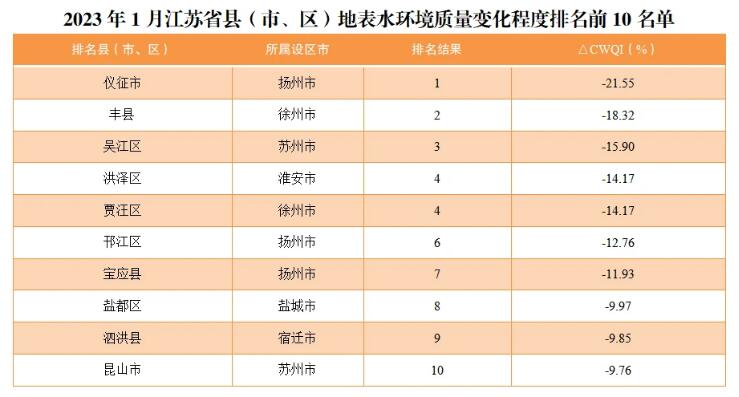 國家地表水優(yōu)良水質(zhì)斷面