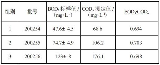 稀釋與接種法測(cè)BOD5的注意事項(xiàng)