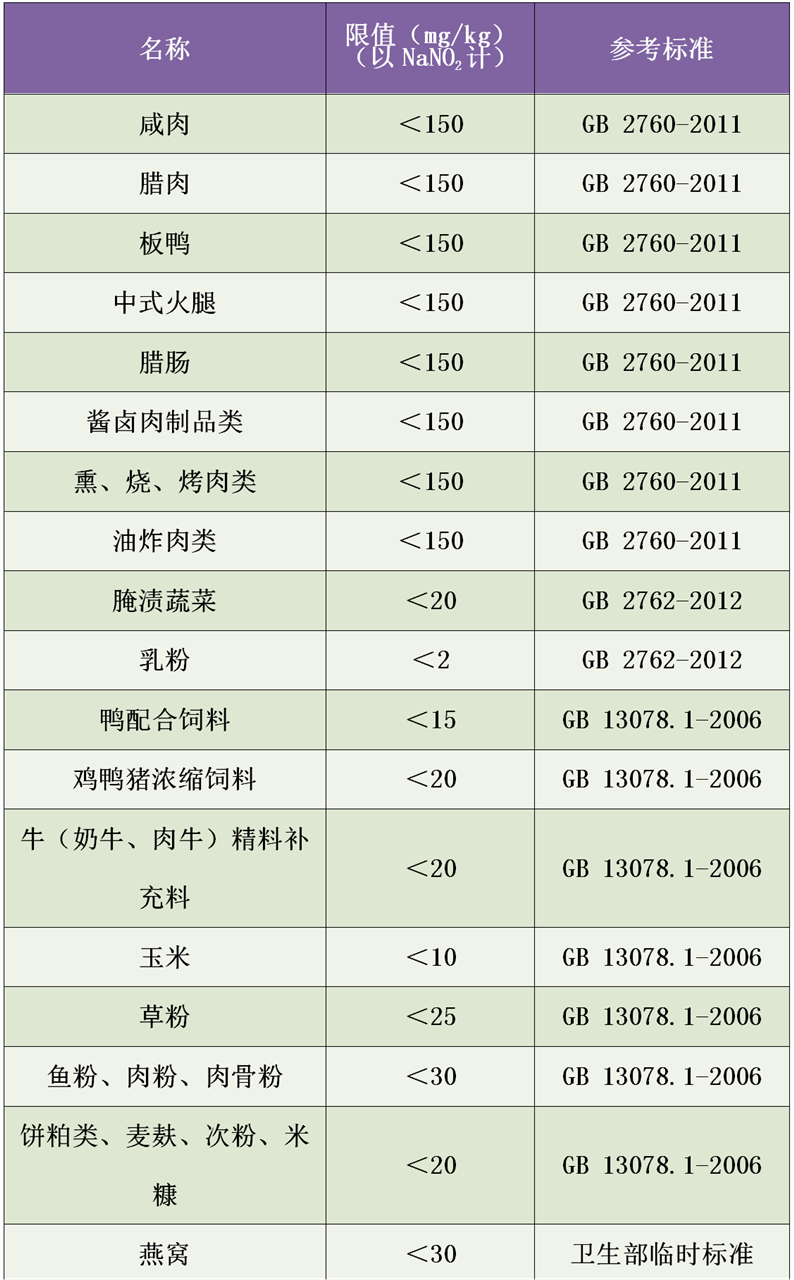 食品亞硝酸鹽測(cè)定儀